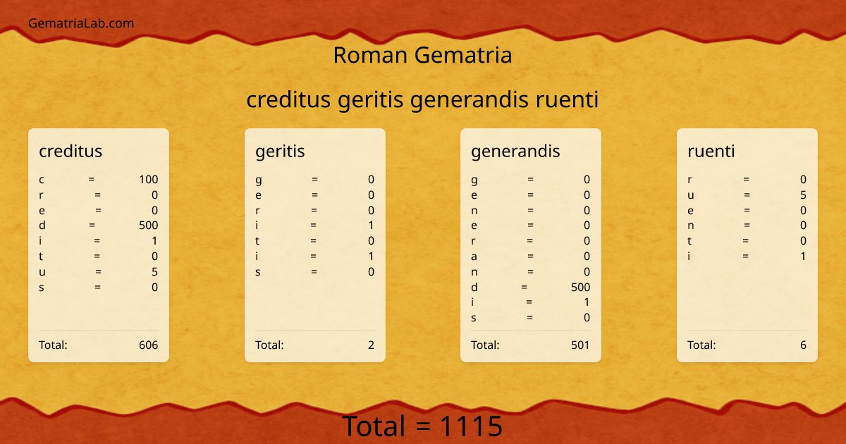 creditus geritis generandis ruenti in roman Gematria